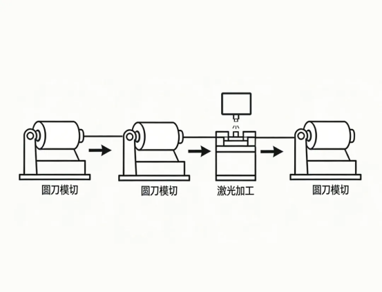 ZJ112-D-CS-QR Lasersteuerungssystem mit integriertem Rotationsstanzen